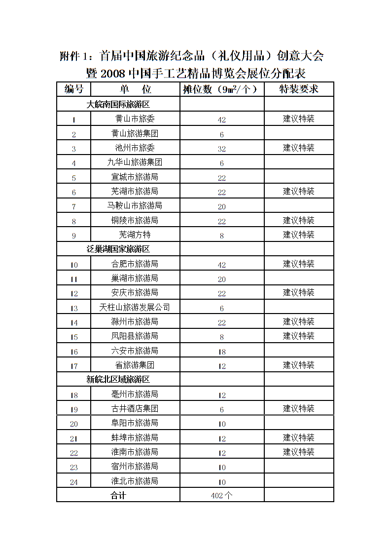 礼仪之邦，创意新生 首届中国旅游纪念品（礼仪用品）创意大会深度解读